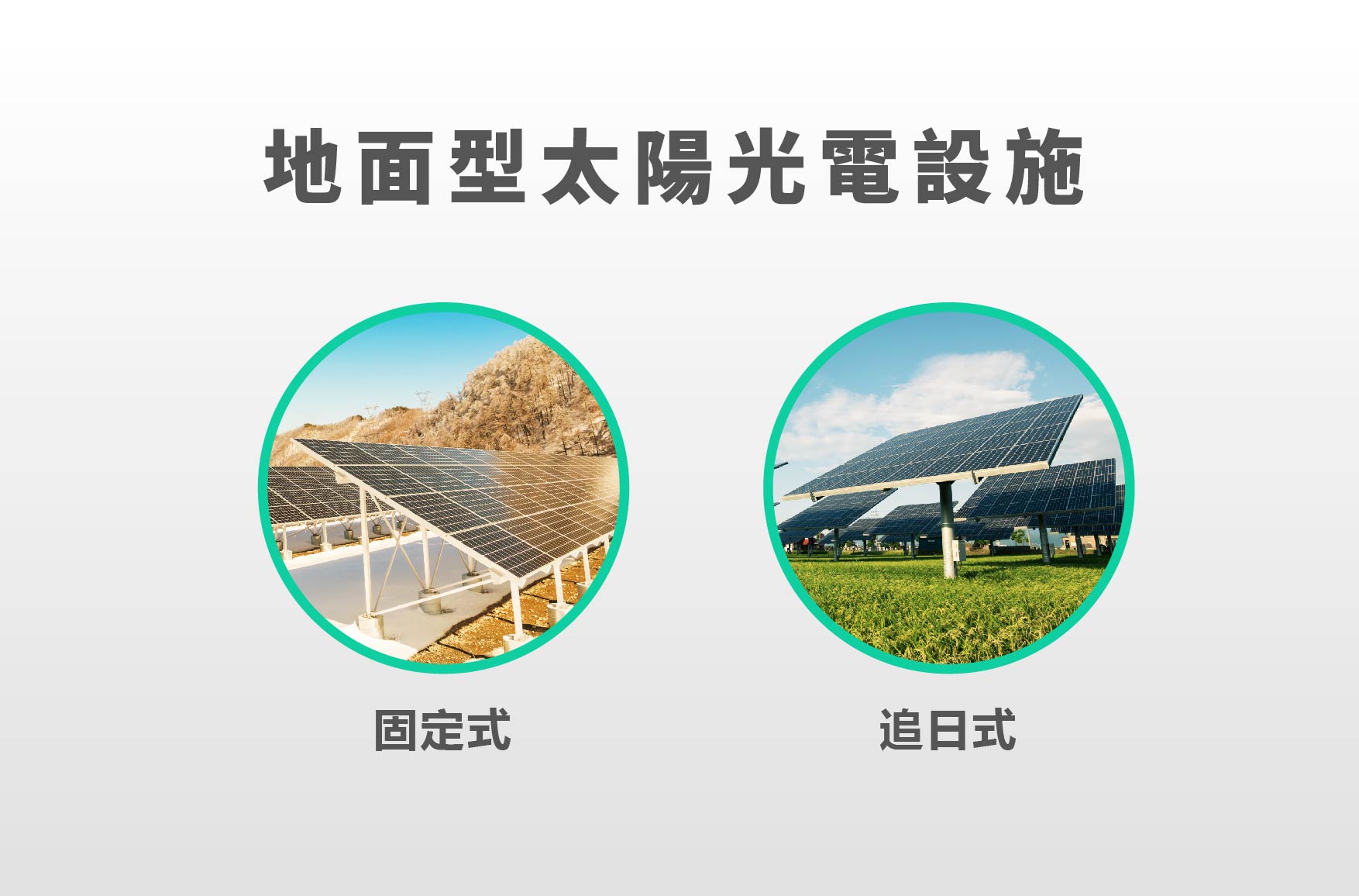 地面型太陽光電設施